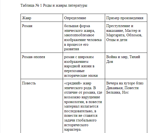Оформление таблиц в кандидатской диссертации пример-1