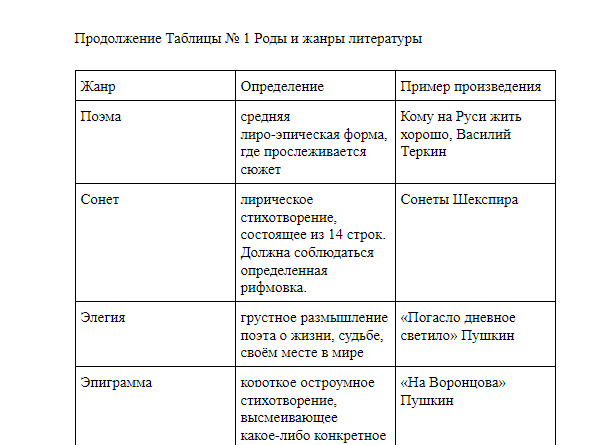 Оформление таблиц в кандидатской диссертации пример-2