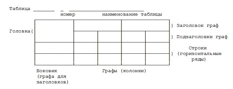 пример оформления таблицы по ГОСТ