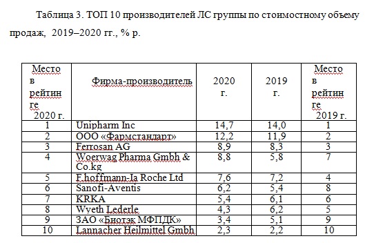 пример готовой таблицы