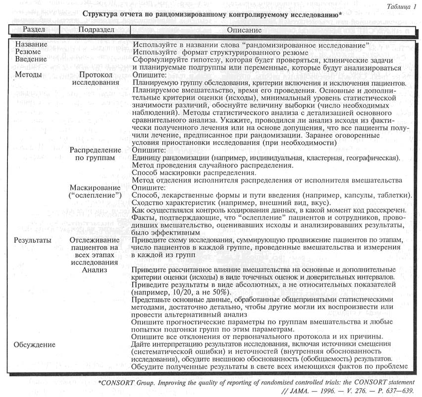 результаты научного исследования