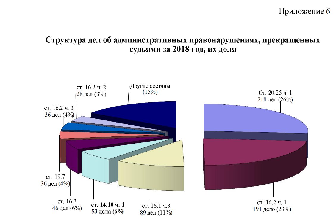 пример изображения приложения 2