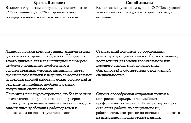 сравнение красного и синего цветов диплома