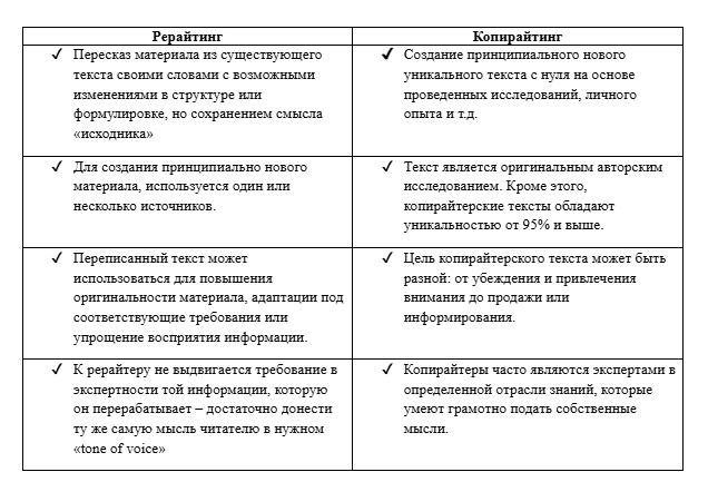 чем отличвается рерайт от копирайта