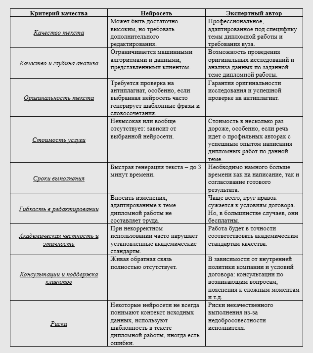 сравнение нейросети и автора