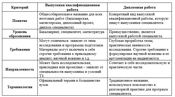 сравнительная таблица отличия ВКР от дипломной