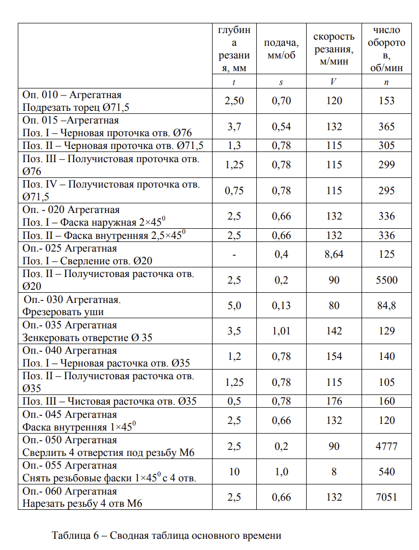таблица ВКР