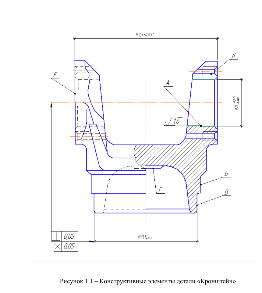 рисунки ВКР