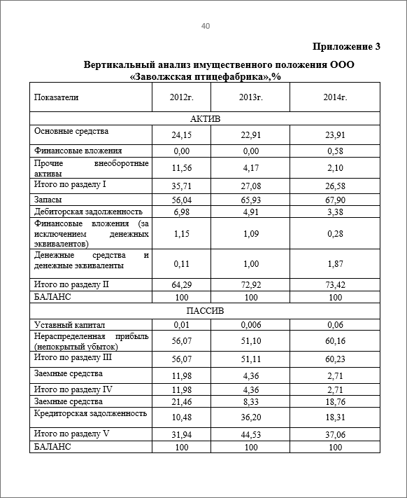 Пример оформления приложений ВКР