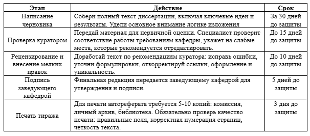 как утвердить автореферат