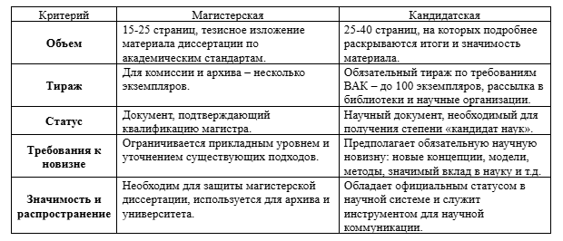 чем отличается авторееферат магистерской от кандидатской