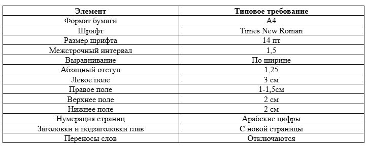 оформление магистерской по ГОСТ