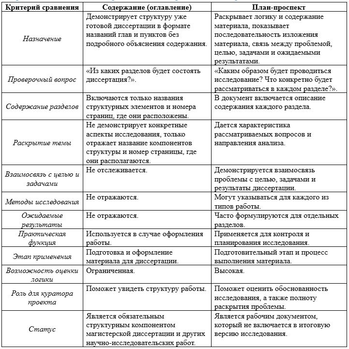 Формальное оглавление и рабочий план-проспект: в чем разница
