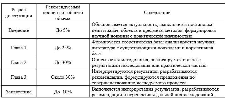 Рекомендуемое распределение объема разделов