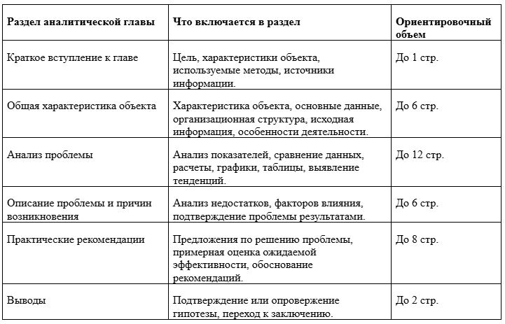 схема написания аналитической главы магистеерской