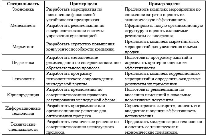 цели и задачи 