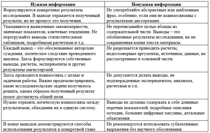 что включается в содержание