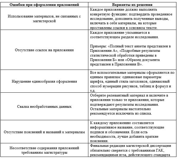 Ошибки при оформлении приложений и способы их решения