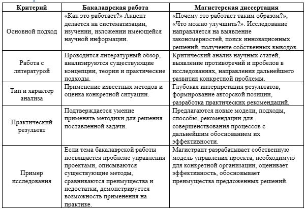 Как проявляется разница в подходах к исследованию у бакалаврской и магистерской