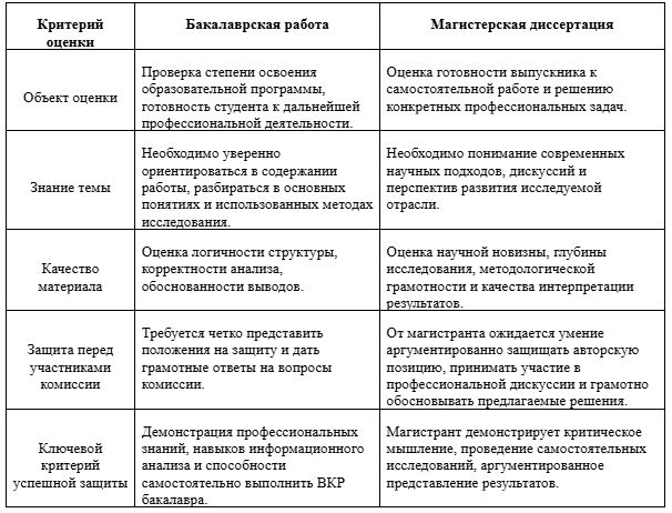 Требования к защите и оценке