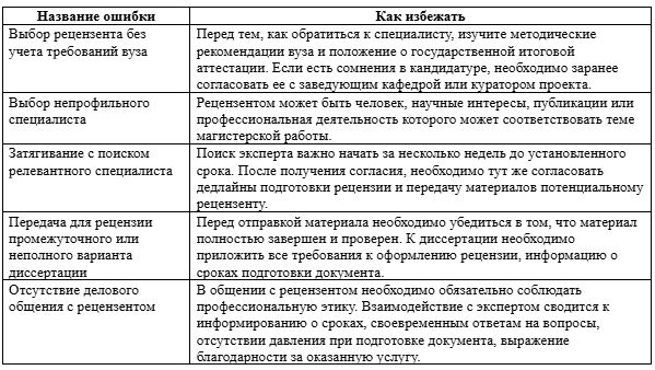 Частые ошибки при выборе рецензента и способы их избежать
