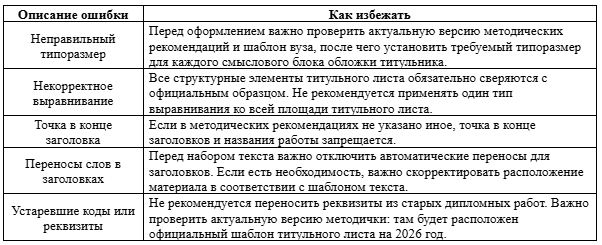 ошибки